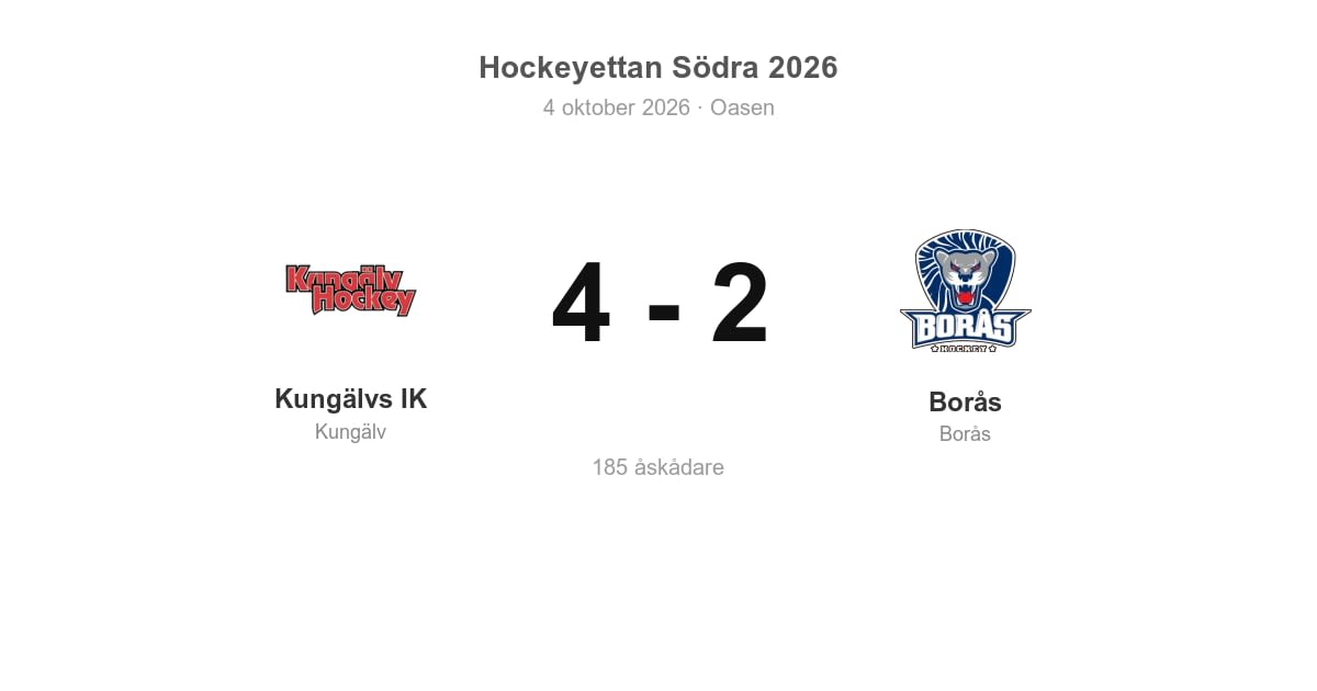 Kungälvs IK vann hemma mot Borås
