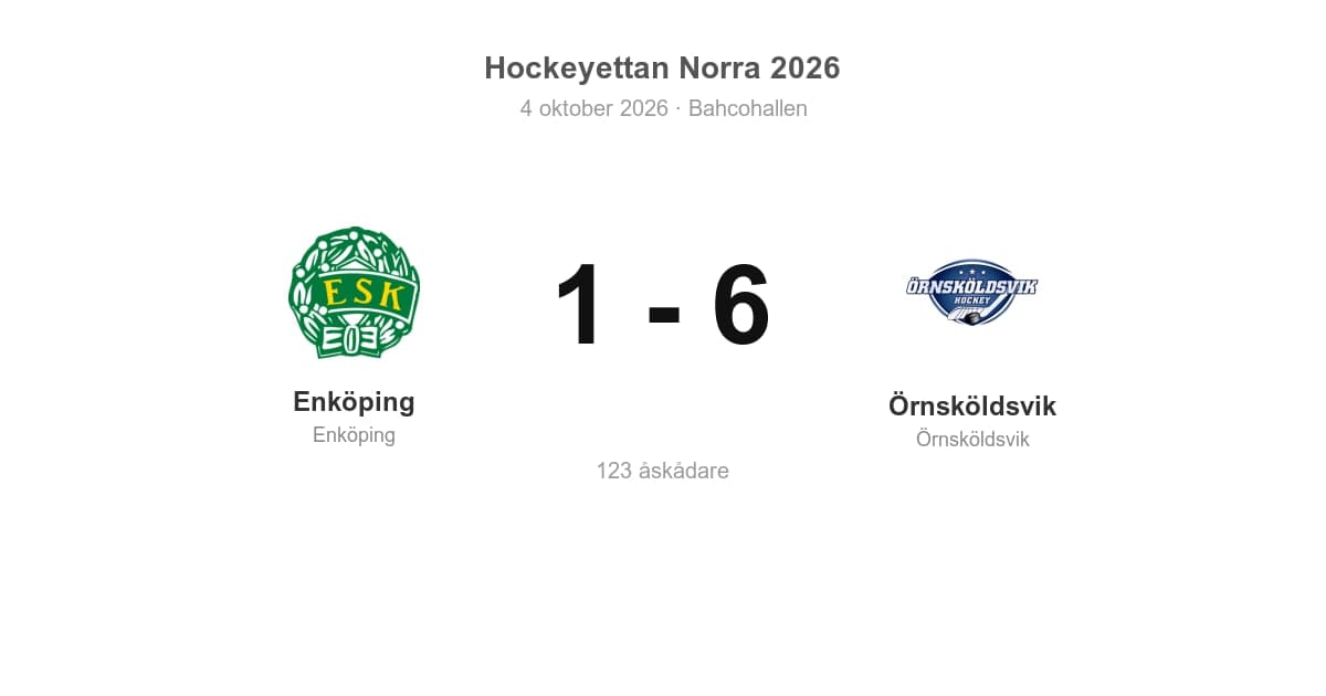 Förlust för Enköping hemma mot Örnsköldsvik