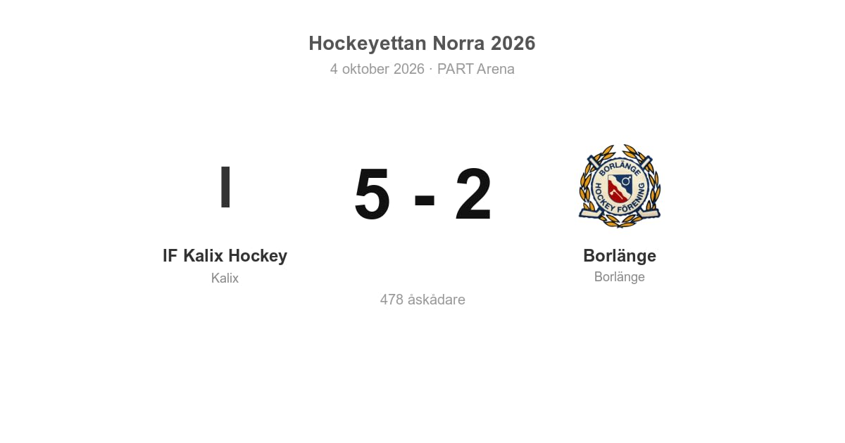 IF Kalix Hockey vann hemma mot Borlänge