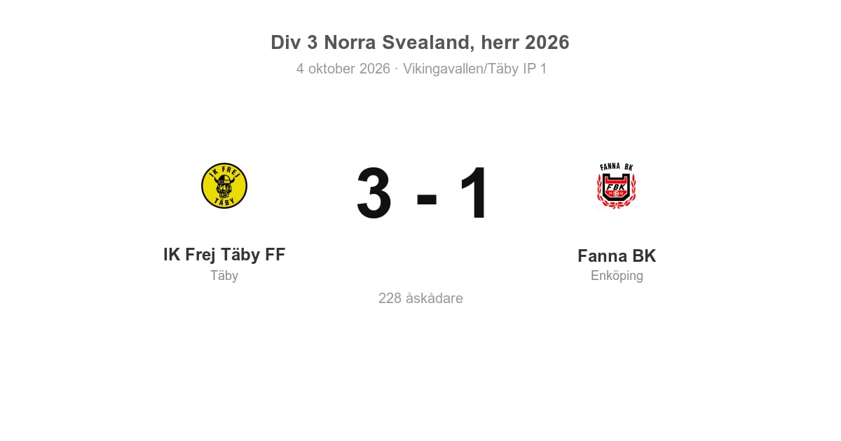 Fanna BK föll borta mot IK Frej Täby FF