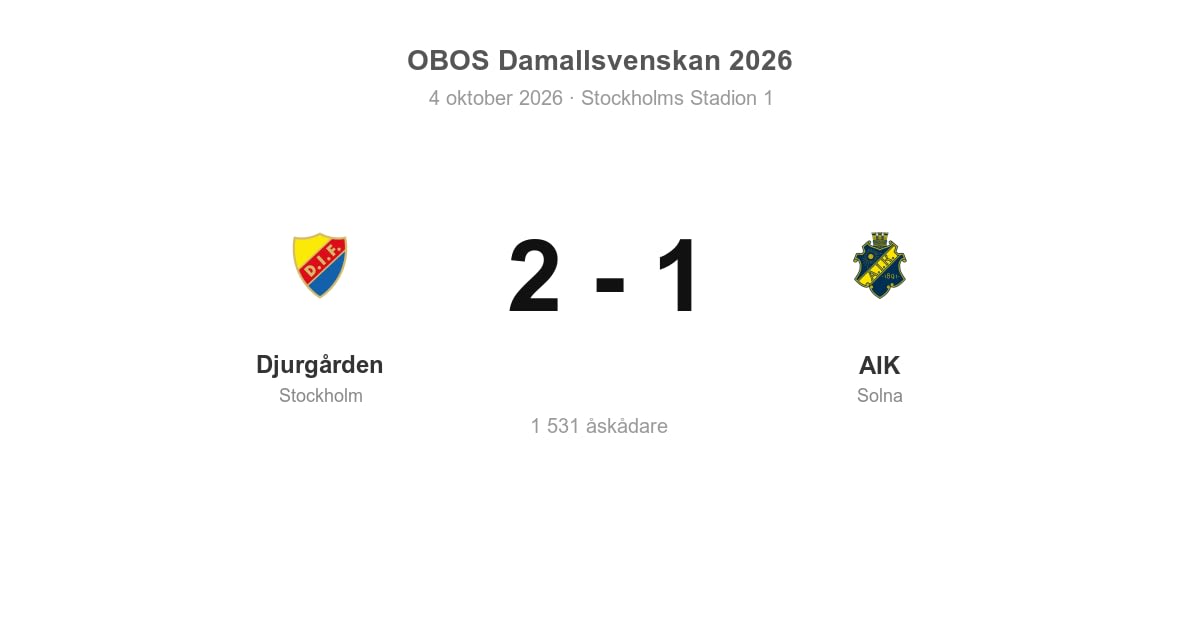 Förlust mot Djurgården i bortamatchen