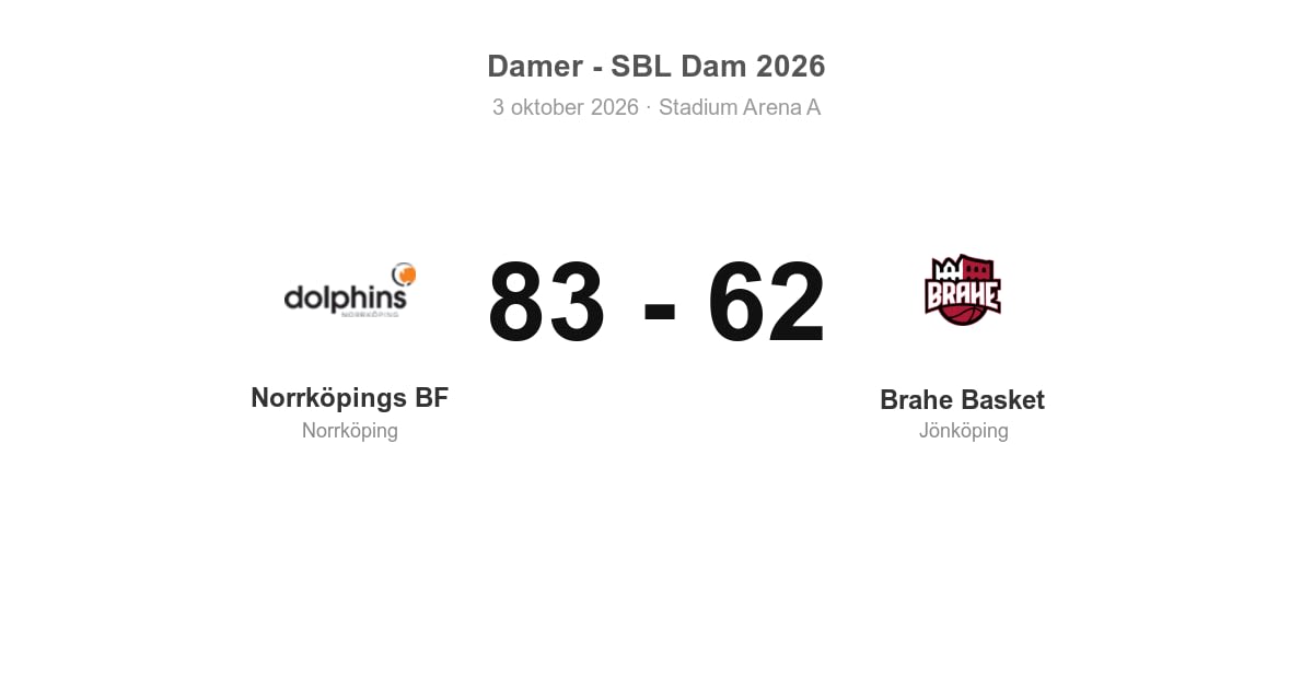 Brahe Basket föll borta mot Norrköpings BF