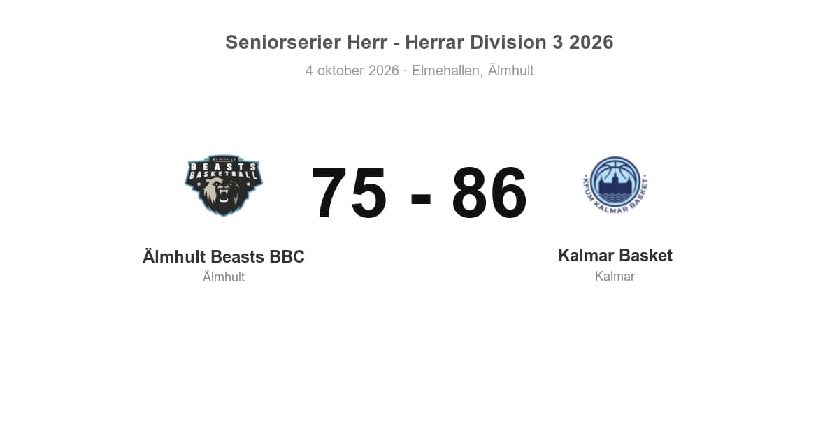 Älmhult Beasts BBC föll hemma mot Kalmar Basket