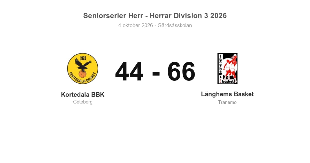Länghems Basket vann bortamatchen mot Kortedala BBK