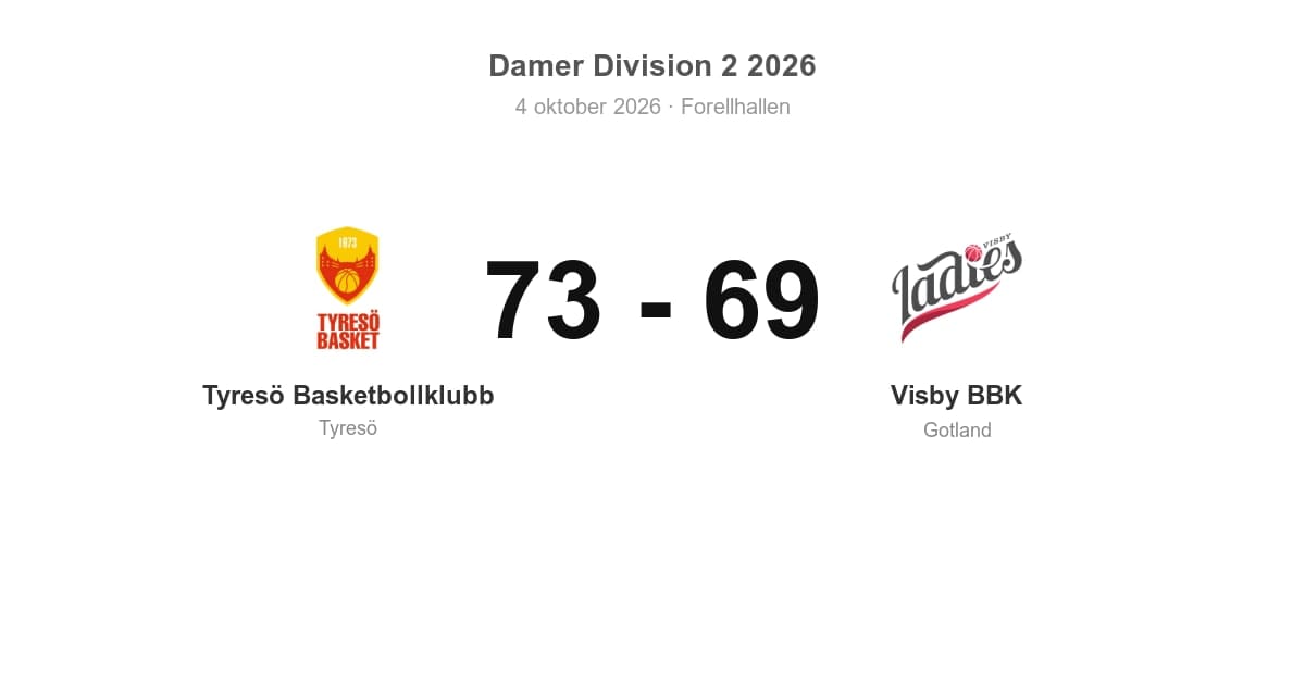 Tyresö vann hemma mot Visby BBK