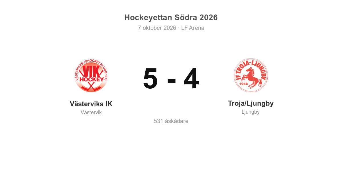 Vinst mot Troja/Ljungby i hemmamatch