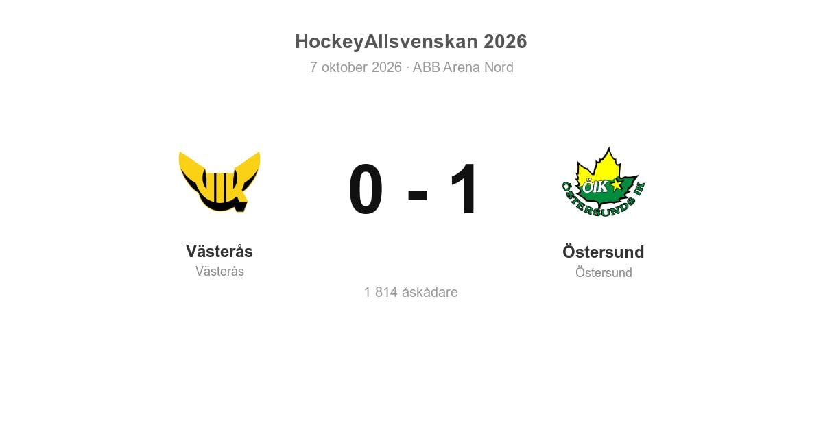 Förlust mot Östersund på hemmaplan