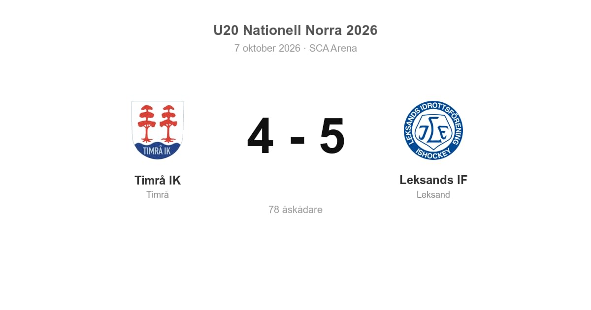 Timrå IK föll hemma mot Leksands IF