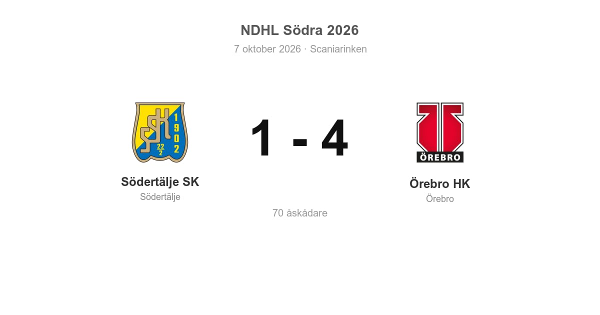 Förlust hemma mot Örebro HK för Södertälje SK