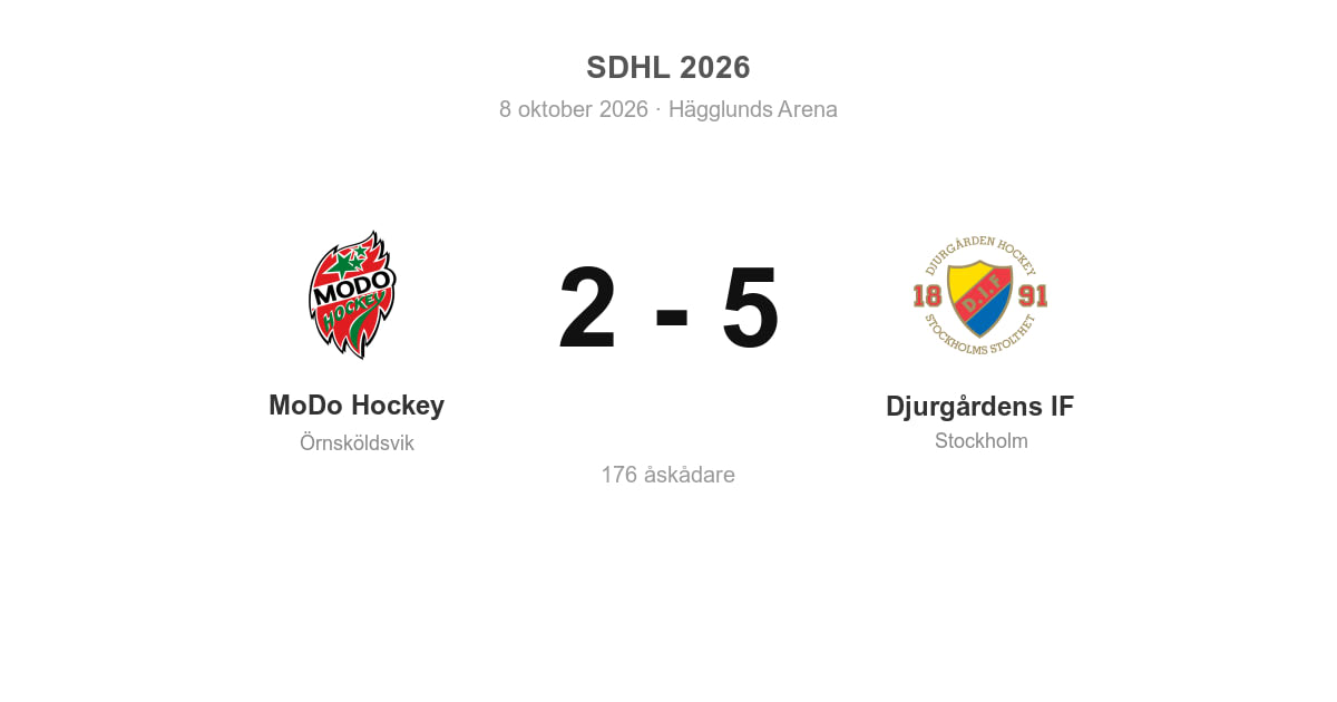 Förlust mot Djurgårdens IF på hemmais