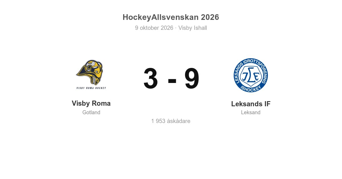 Leksands IF vann bortamatchen mot Visby Roma