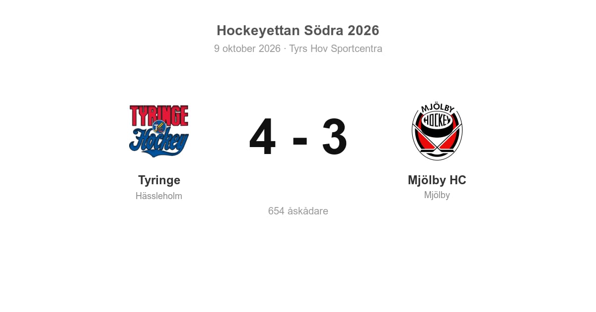 Tyringe besegrade Mjölby HC på hemmaplan