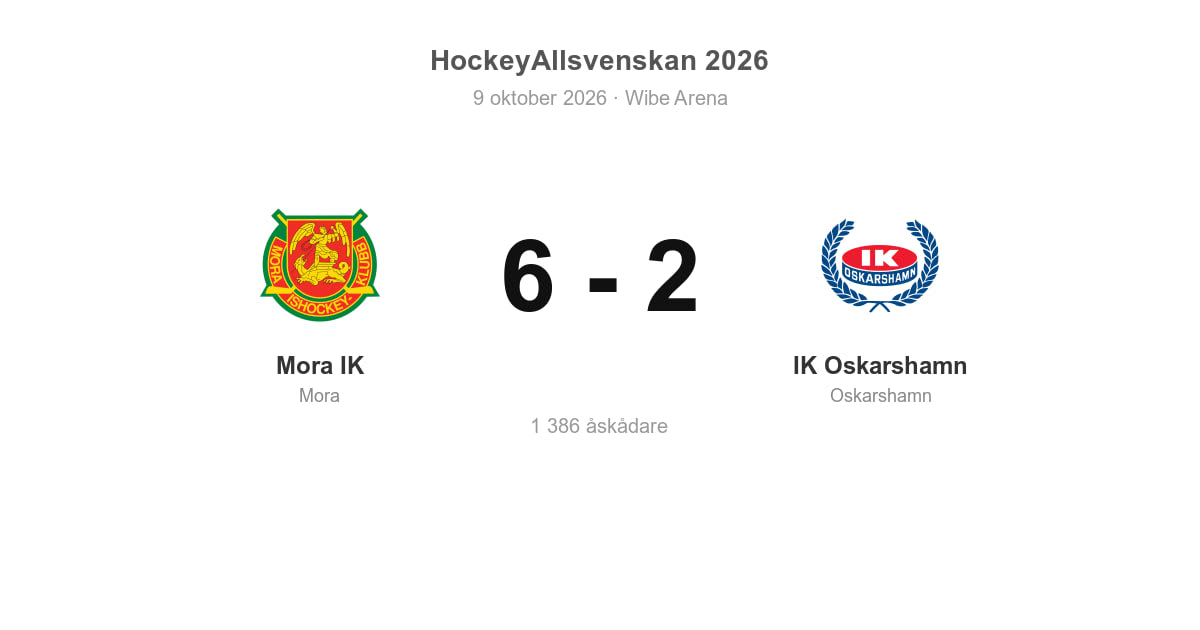 Förlust för IK Oskarshamn borta mot Mora IK