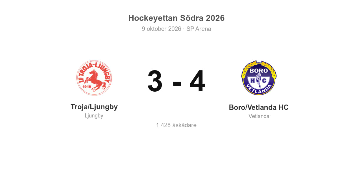Boro/Vetlanda vann borta mot Troja/Ljungby