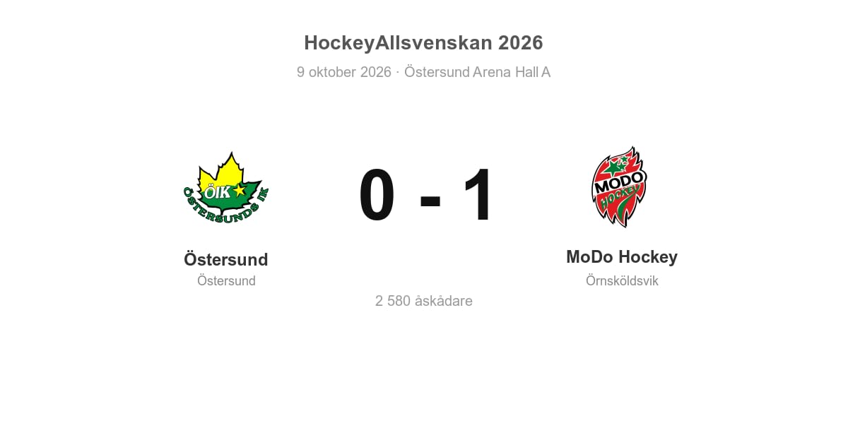 Vinst mot Östersund i bortamatch