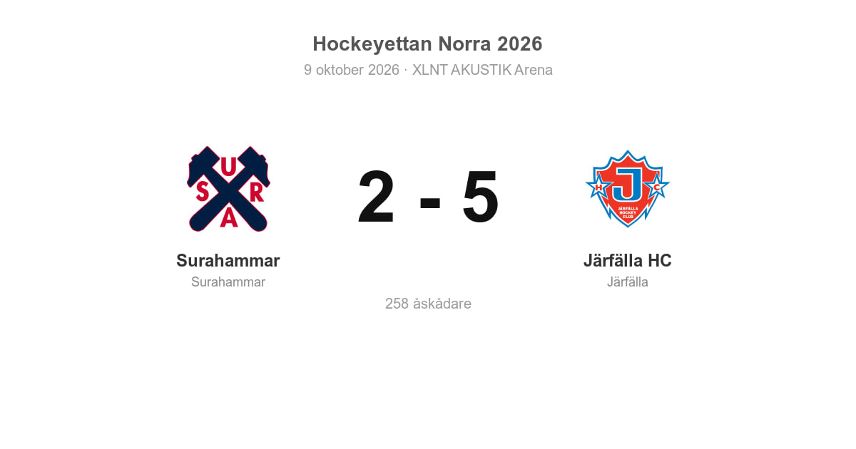 Förlust mot Järfälla HC på hemmaplan