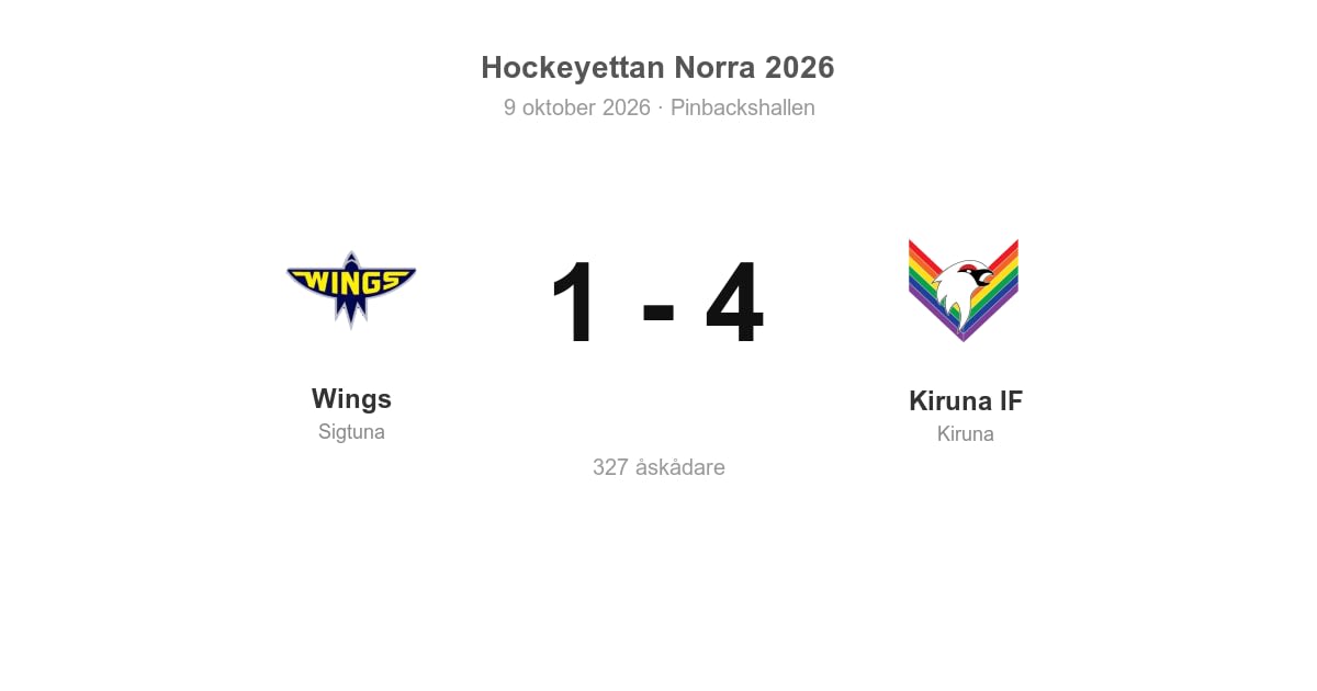 Kiruna IF vann bortamatchen mot Wings