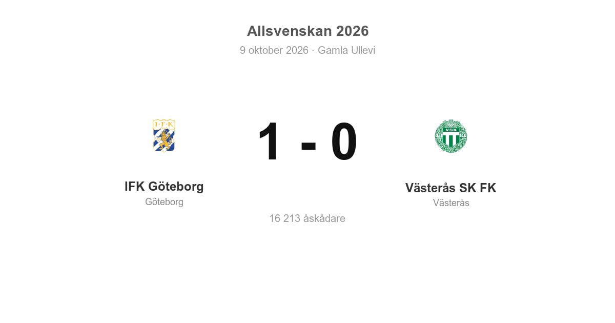 Västerås föll borta mot IFK Göteborg