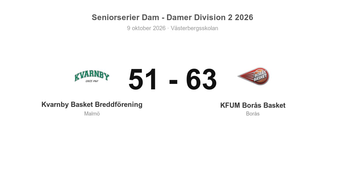 Förlust mot KFUM Borås Basket på hemmaplan