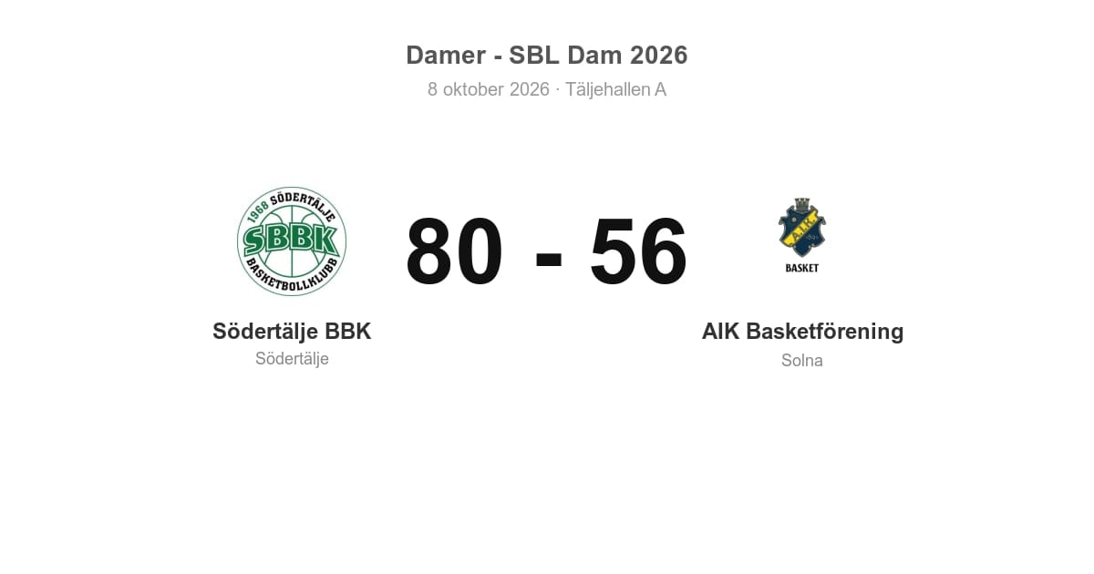 AIK Basket föll borta mot Södertälje BBK