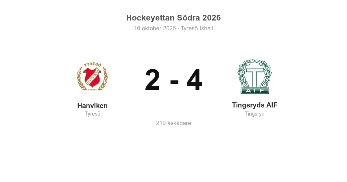 Vinst för Tingsryd i bortamötet med Hanviken