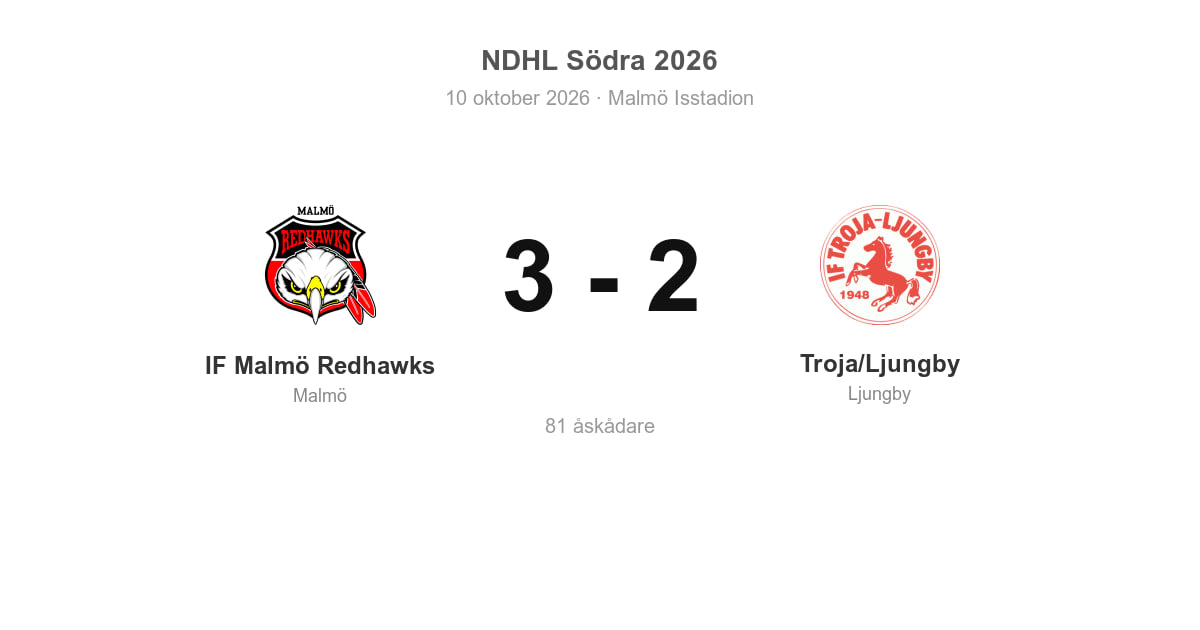 Troja/Ljungby föll borta mot IF Malmö Redhawks