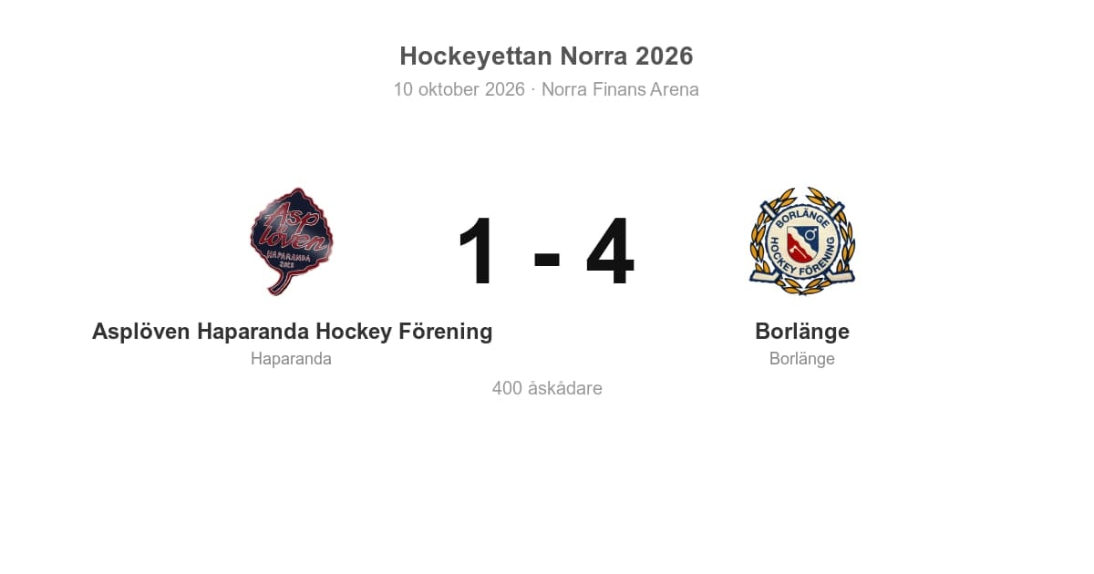 Asplöven Haparanda förlorade hemma mot Borlänge
