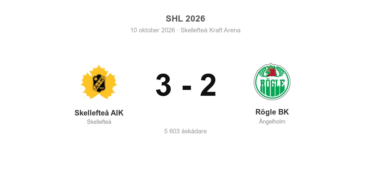 Rögle BK föll i bortamötet med Skellefteå AIK