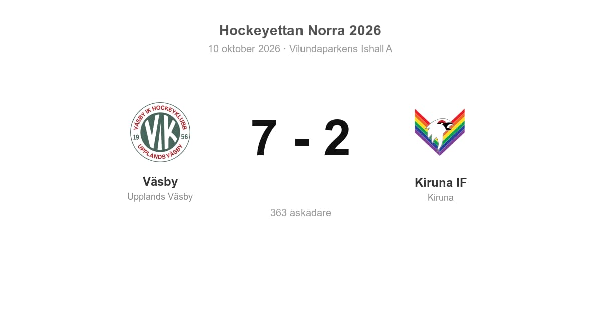 Kiruna föll borta mot Väsby
