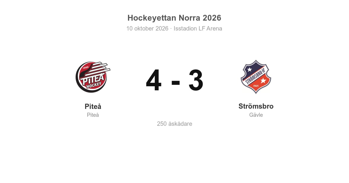Piteå vann hemmamatchen mot Strömsbro