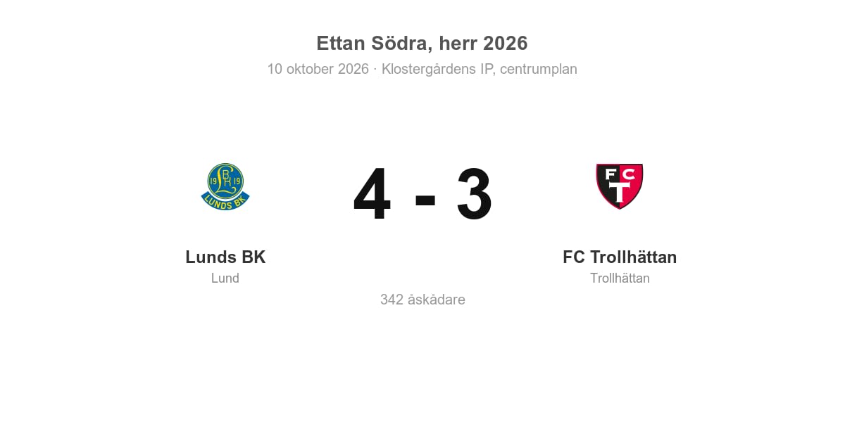 Lunds BK vann hemma mot FC Trollhättan