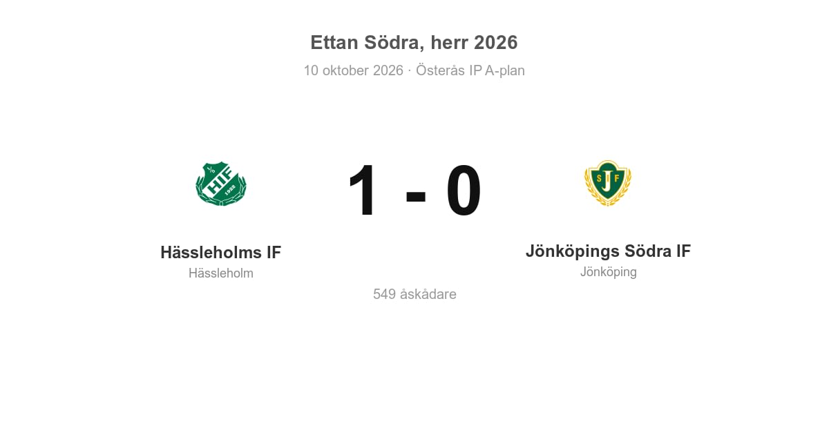 Jönköpings Södra föll borta mot Hässleholms IF
