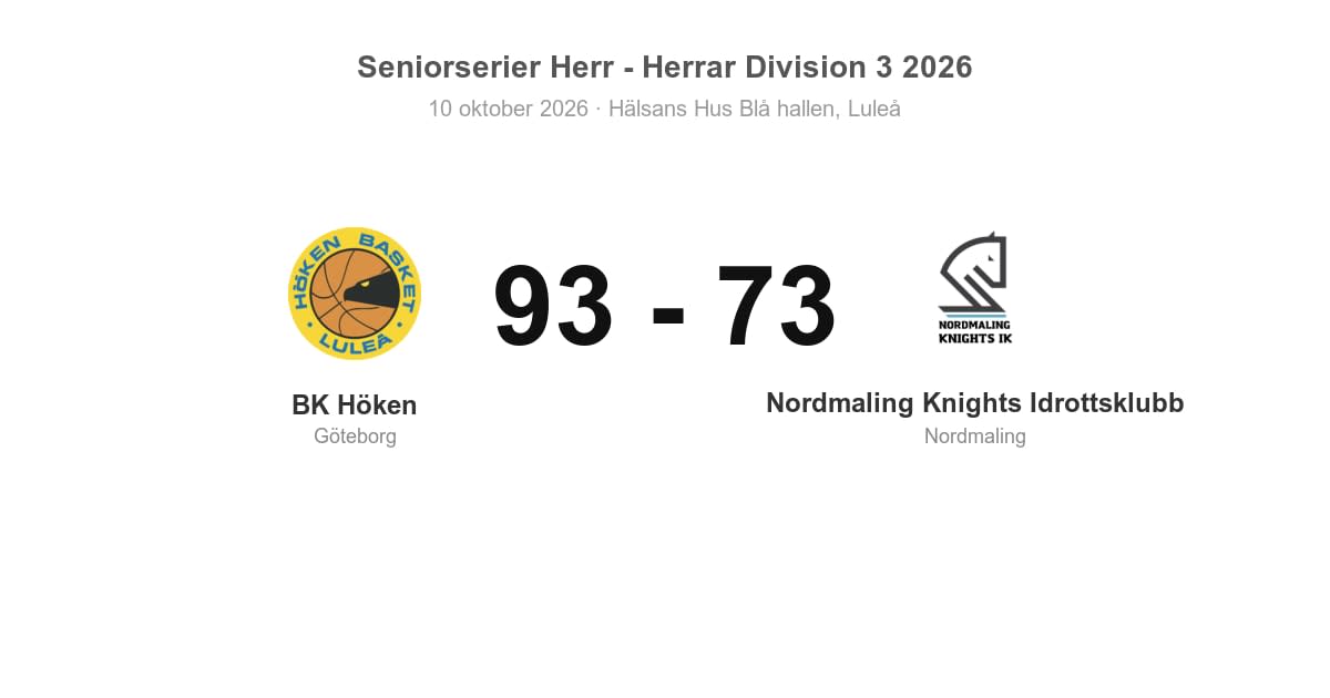 BK Höken vann hemma mot Nordmaling Knights