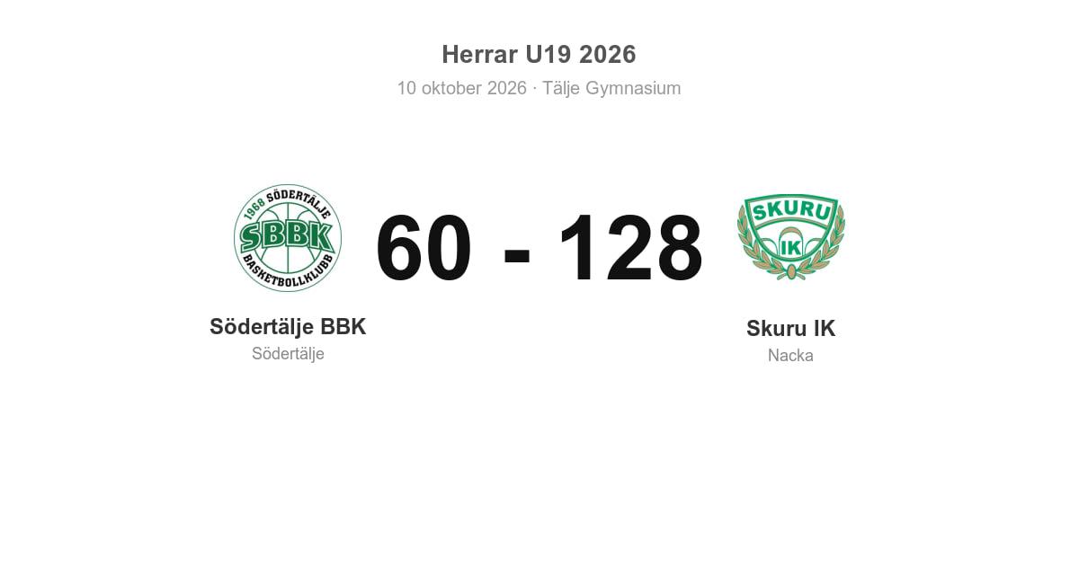 Förlust hemma mot Skuru IK för Södertälje BBK