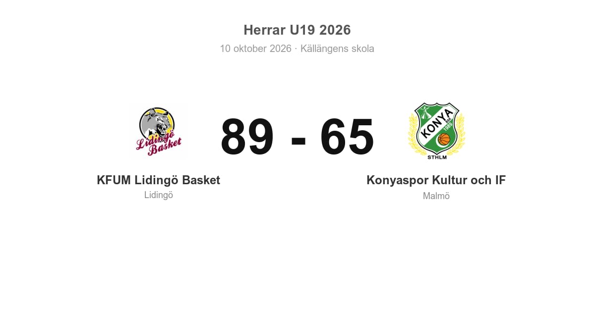 Förlust för Konyaspor Kultur och IF borta mot KFUM Lidingö Basket
