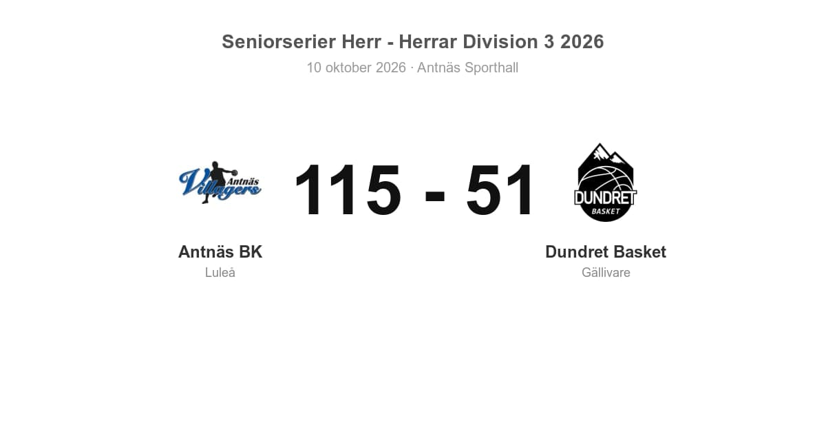 Dundret Basket föll i bortamötet med Antnäs BK