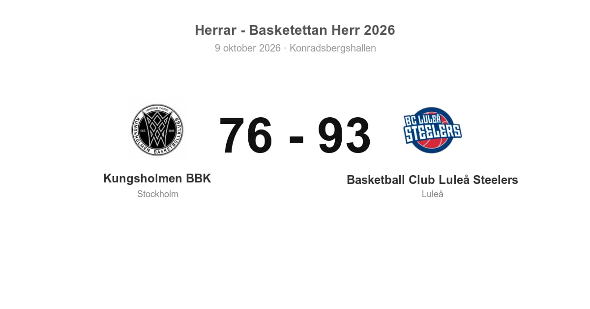 Vinst för Luleå Steelers borta mot Kungsholmen BBK