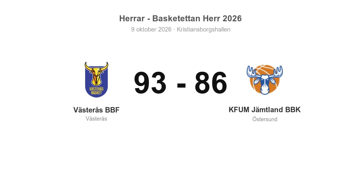 Vinst mot KFUM Jämtland BBK i hemmamatch