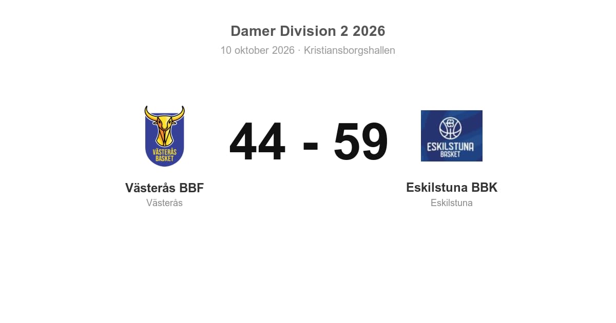 Förlust mot Eskilstuna BBK i hemmamatch