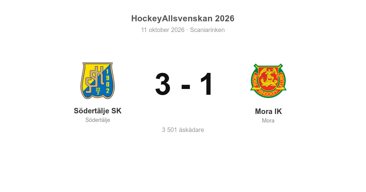 Södertälje SK vann hemmamatchen mot Mora IK