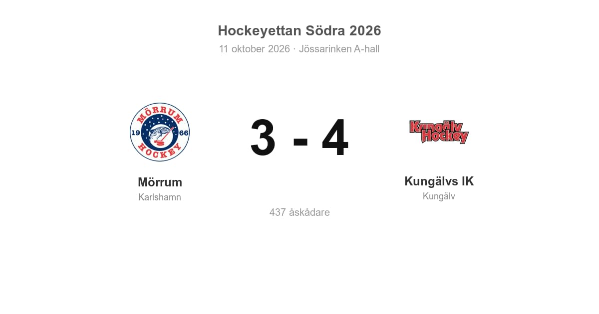 Mörrum föll hemma mot Kungälvs IK