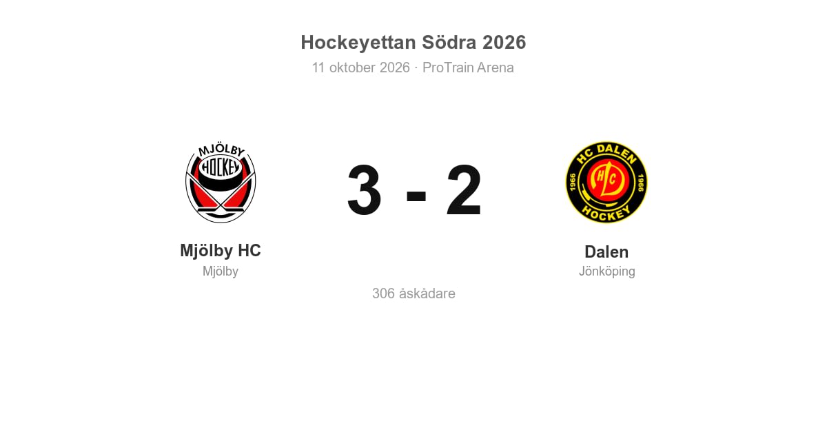 Mjölby HC vann hemmamatchen mot Dalen