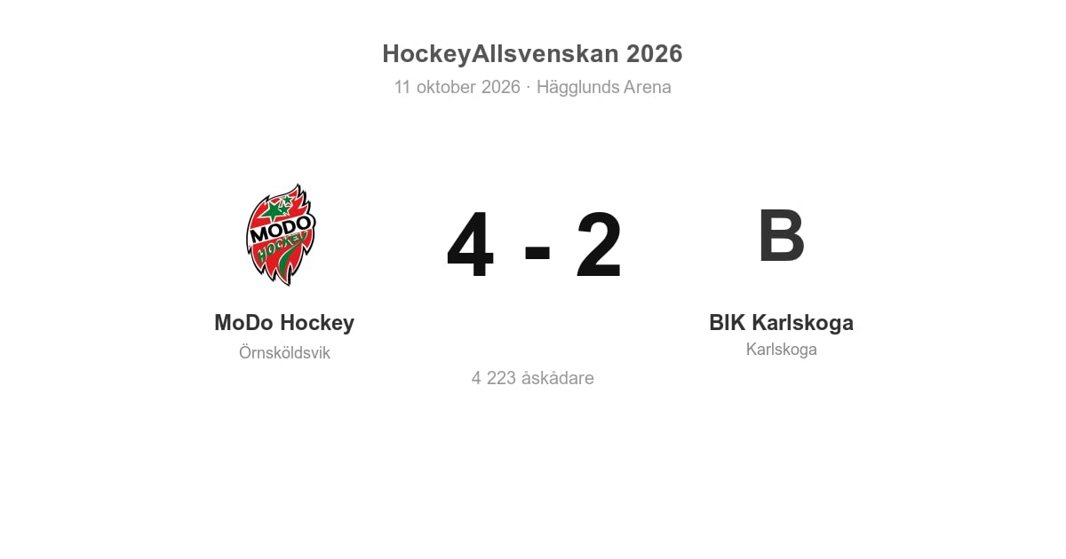 MoDo Hockey vann hemma mot BIK Karlskoga