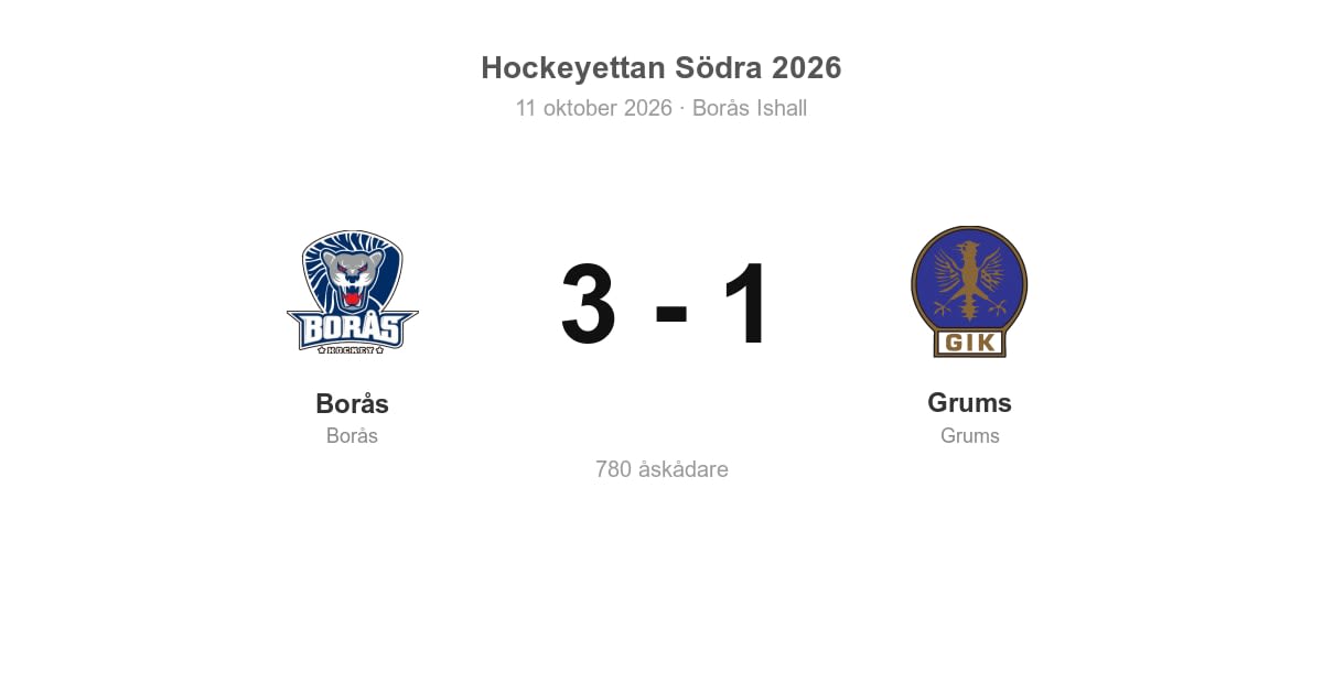 Grums föll borta mot Borås