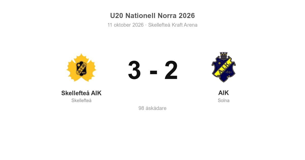 AIK föll i bortamatchen mot Skellefteå AIK