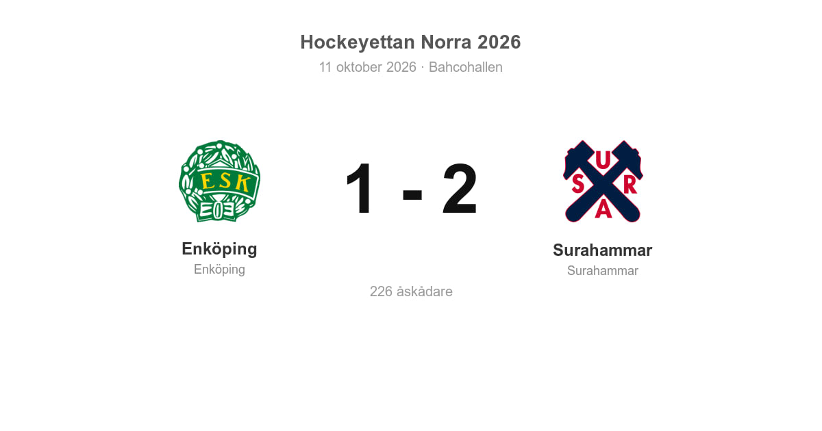 Förlust mot Surahammar på hemmaplan