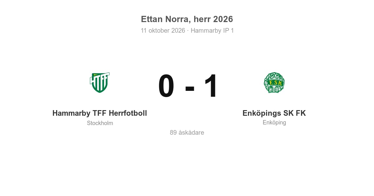 Vinst för Enköpings SK FK i bortamatchen mot Hammarby TFF