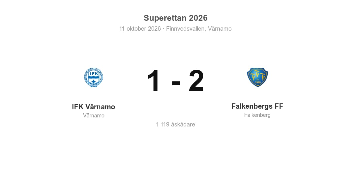 Förlust mot Falkenbergs FF på hemmaplan