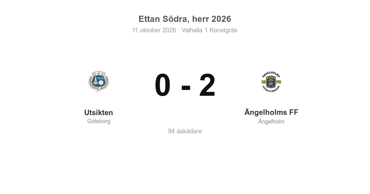 Vinst för Ängelholms FF i bortamötet med Utsikten