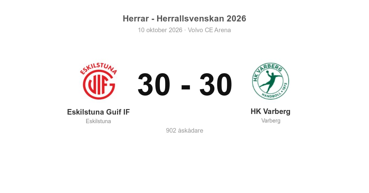 HK Varberg spelade oavgjort borta mot Eskilstuna Guif IF
